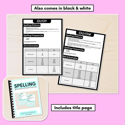 Spelling Generalisations for Diphthongs - Spelling Cheat Sheets & Reference Pages