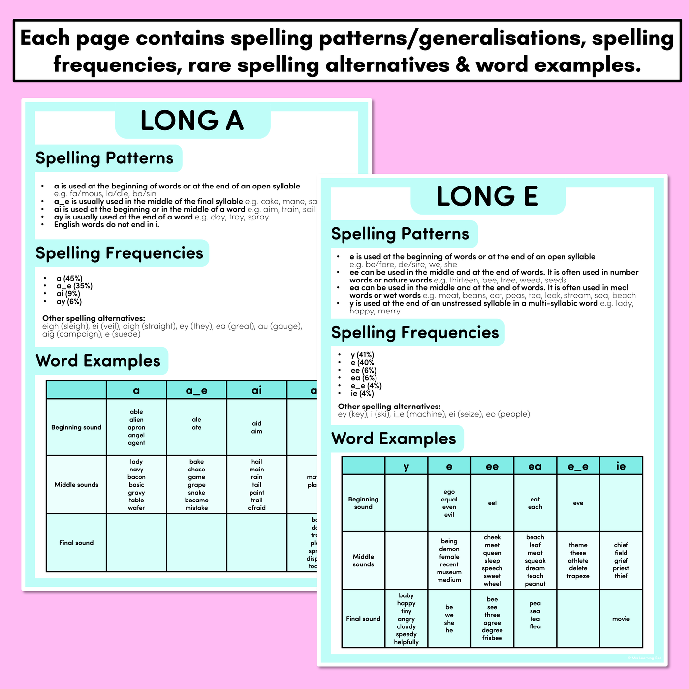 Spelling Generalisations for Long Vowels - Spelling Cheat Sheets & Reference Pages