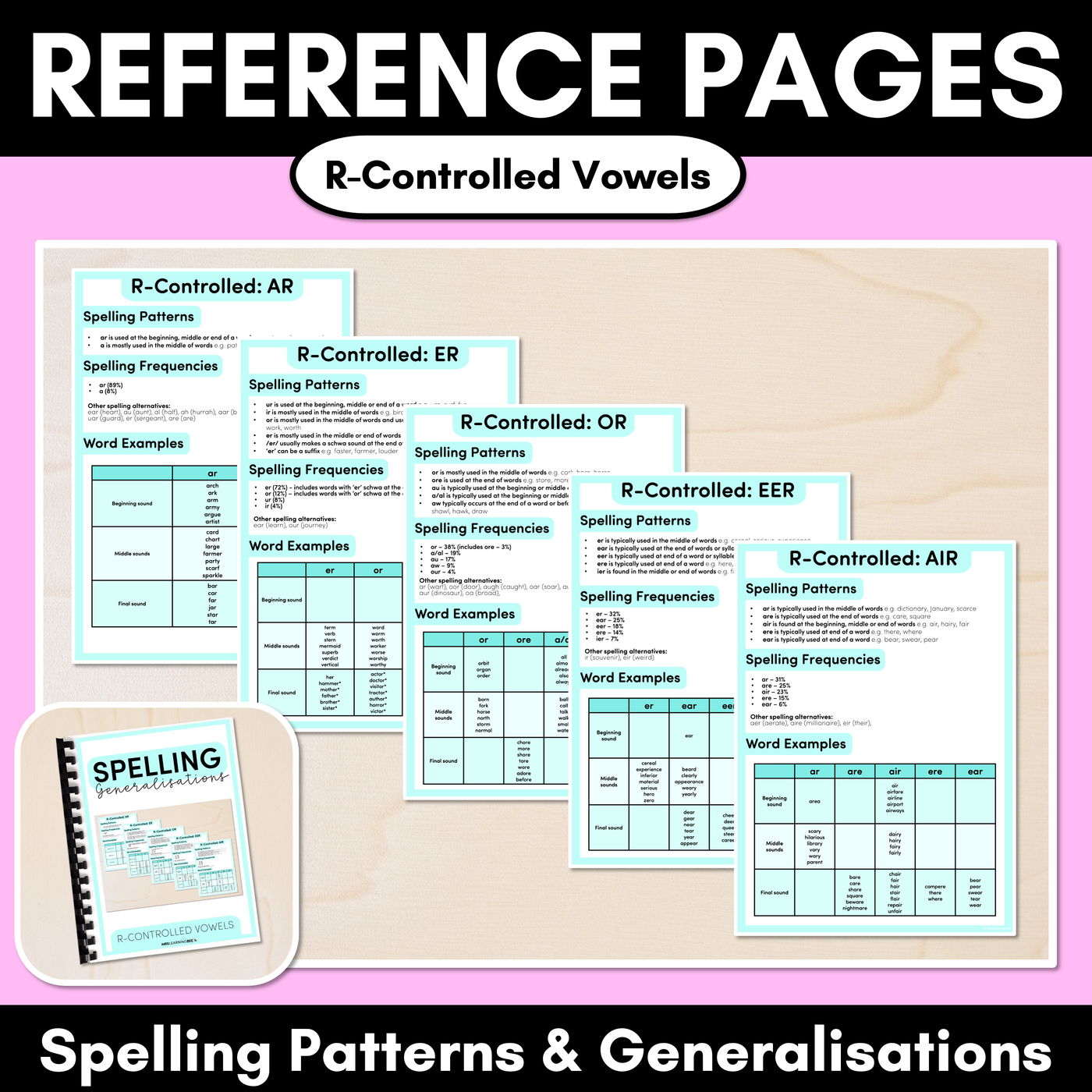 Spelling Generalisations for R-Controlled Vowels - Spelling Cheat Sheets & Reference Pages