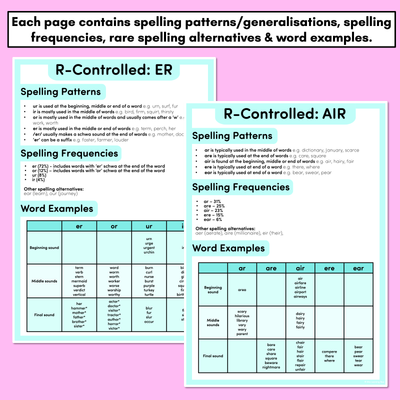 Spelling Generalisations for R-Controlled Vowels - Spelling Cheat Sheets & Reference Pages