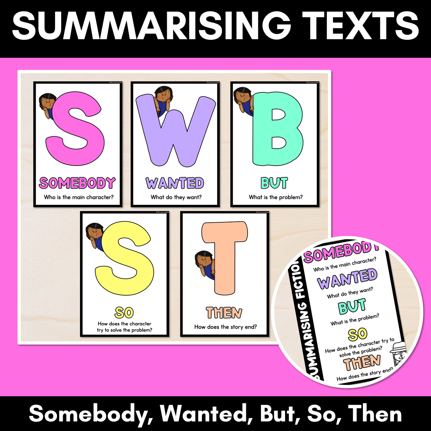 Summarising Texts Posters - Somebody, Wanted, But, So, Then