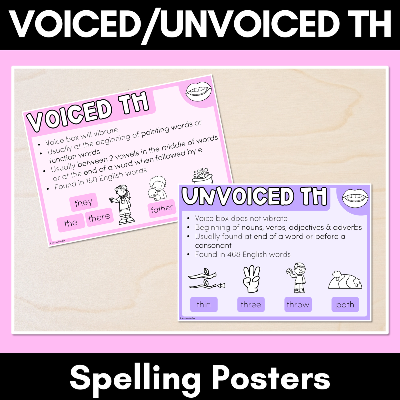 VOICED & UNVOICED TH - Spelling Generalisation Poster Display