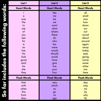 High Frequency Word Building Cards - Low Prep Phonics Center for Heart Words