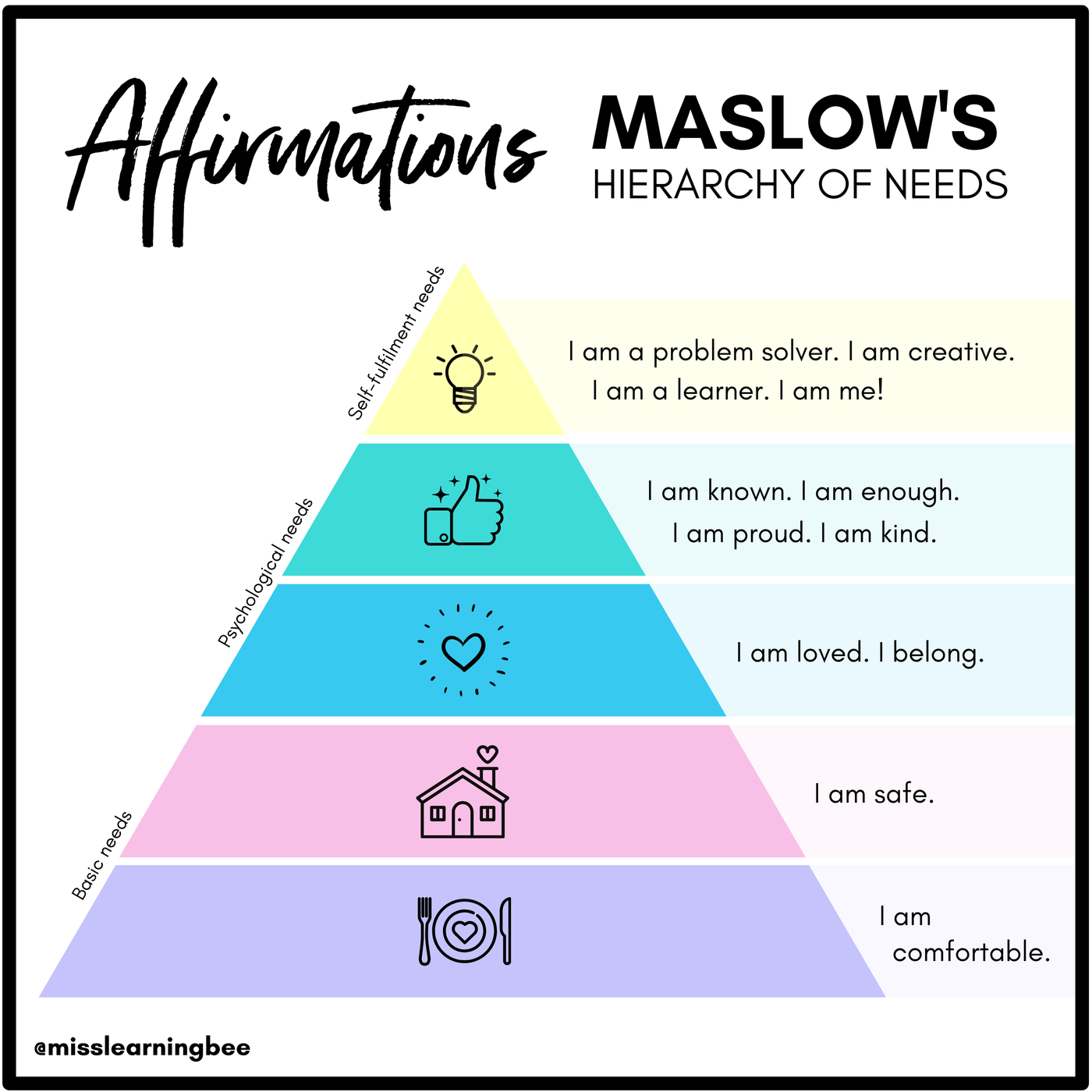 Maslow's Hierarchy Affirmations & Posters