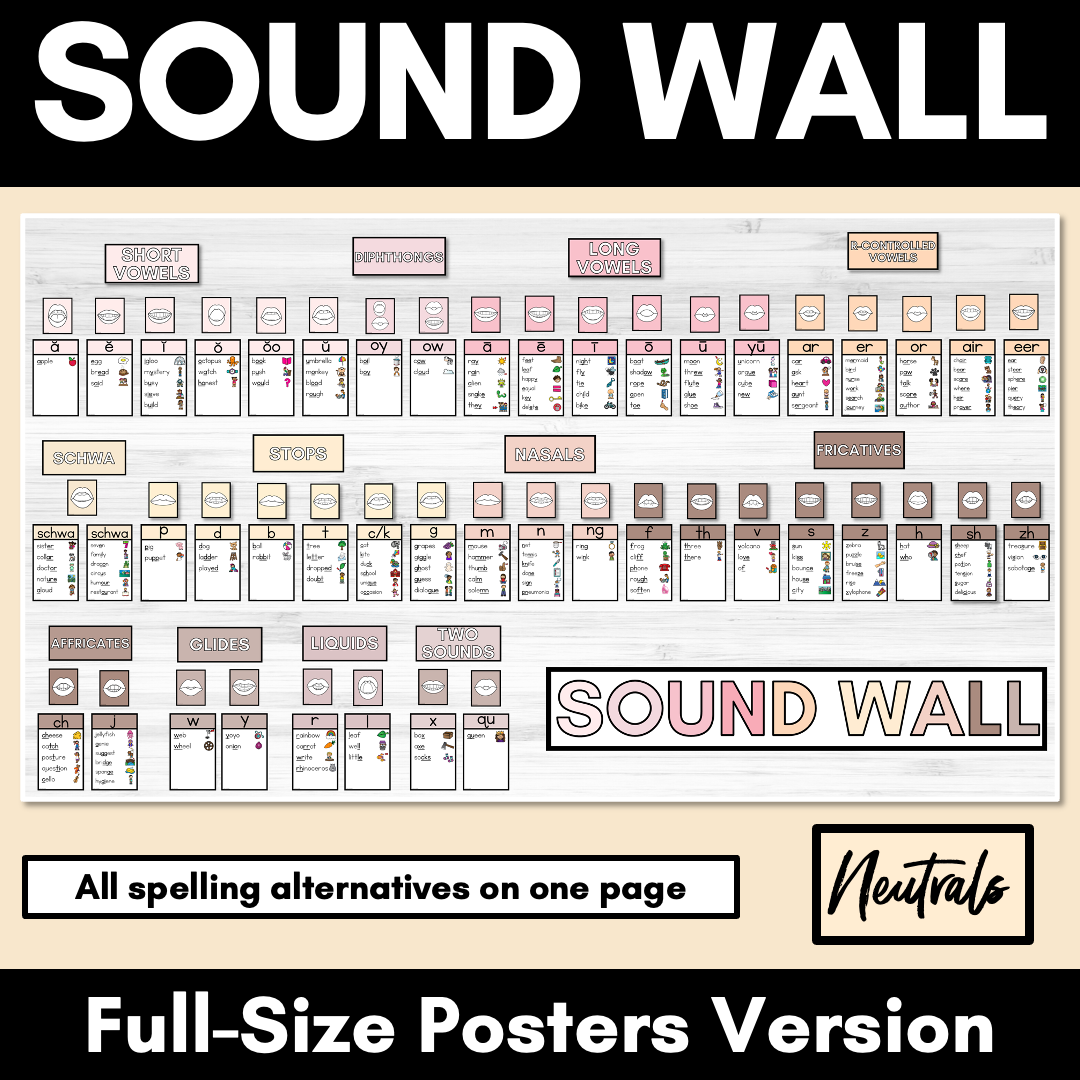 Sound Wall Posters with Mouth Articulations NEUTRAL