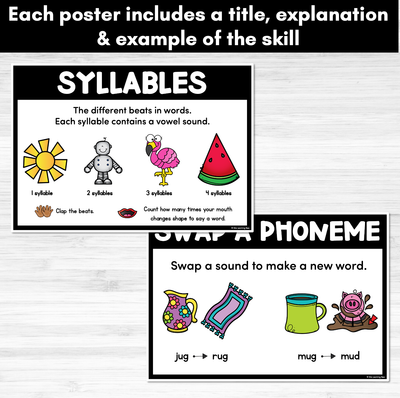 Phonological Awareness Posters - Phonological and Phonemic Awareness Display