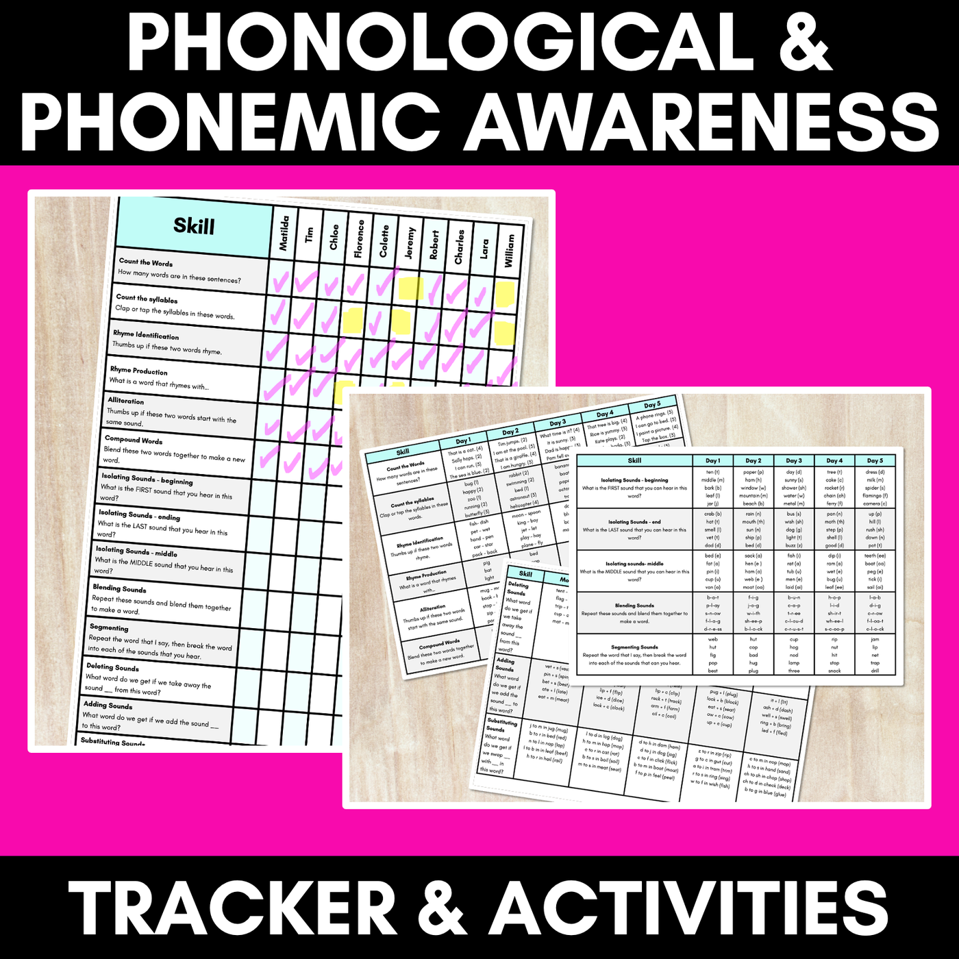 Phonological Awareness Skills Assessment Tracker & Sample Activities