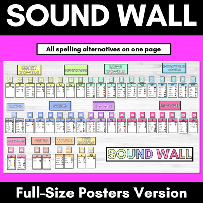 Sound Wall Posters with Mouth Articulations RAINBOW