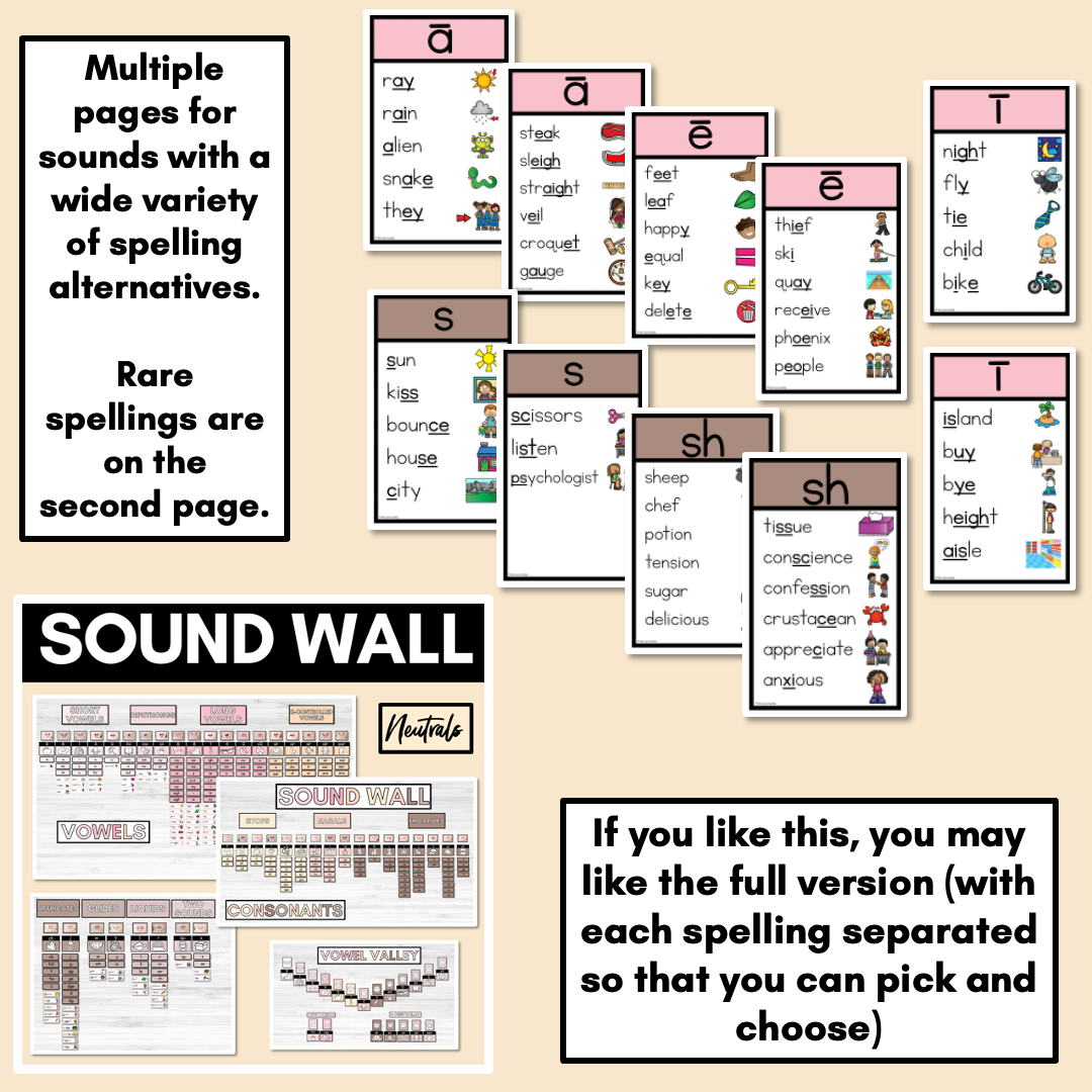 Sound Wall Posters with Mouth Articulations NEUTRAL