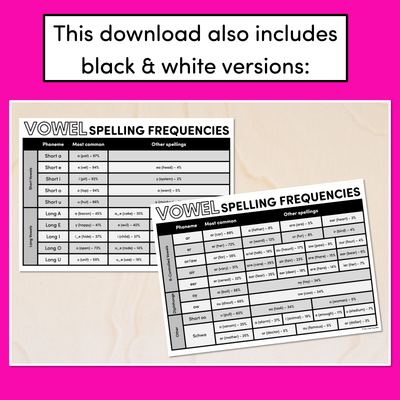 Spelling Frequencies for VOWEL SOUNDS