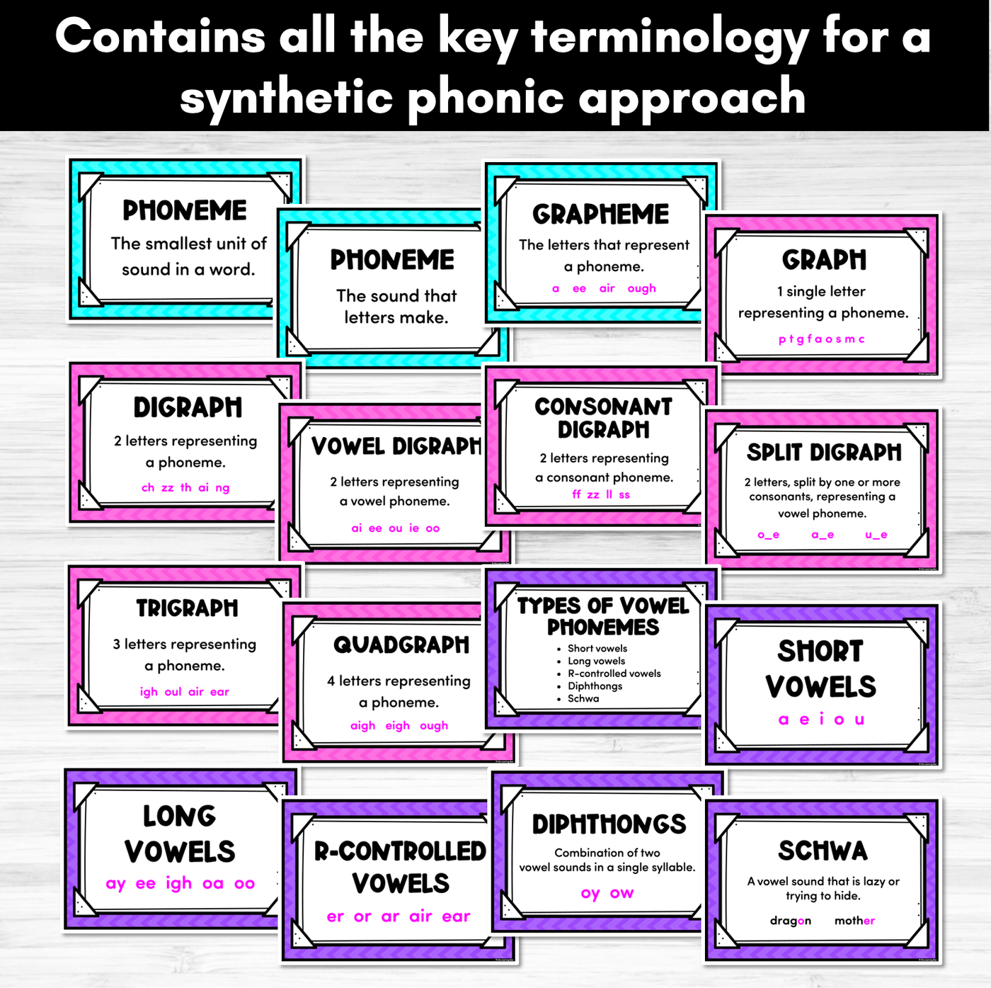 Synthetic Phonics Spelling Definitions - Spelling Metalanguage Posters - CHEVRON