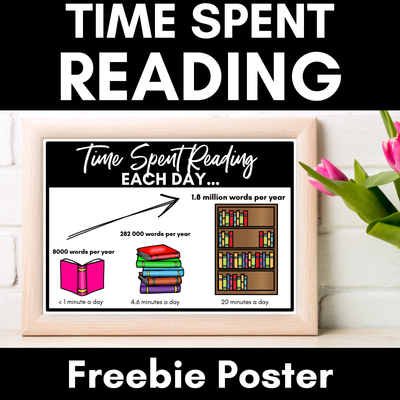 Time Spent Reading Infographic