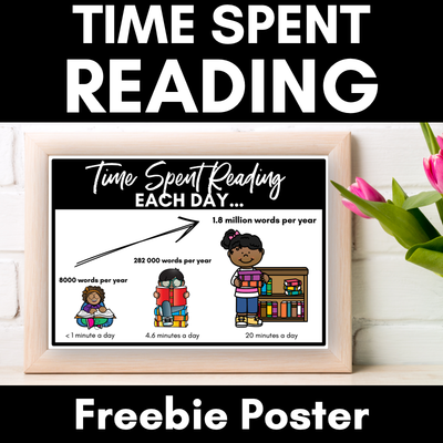 Time Spent Reading Infographic