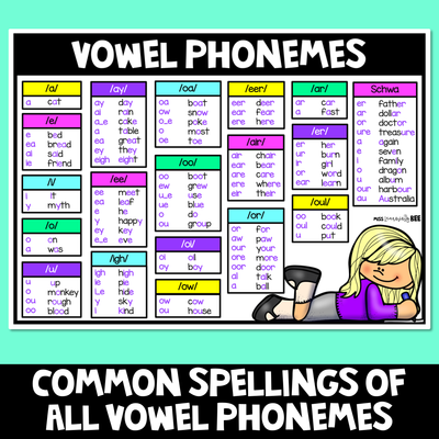 PHONICS CHART FREEBIE | Consonant Sounds & Vowel Sounds